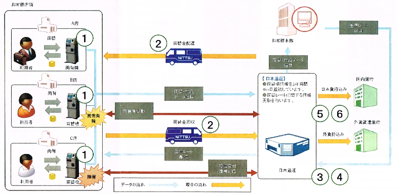 サービスイメージ